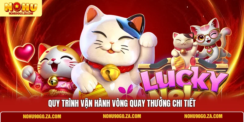 Quy trình vận hành vòng quay thưởng chi tiết
